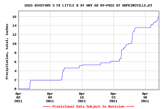 April 2011 Rainfall