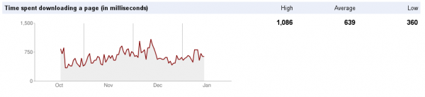 brakeblog-downloadtime BrakeBlog download time